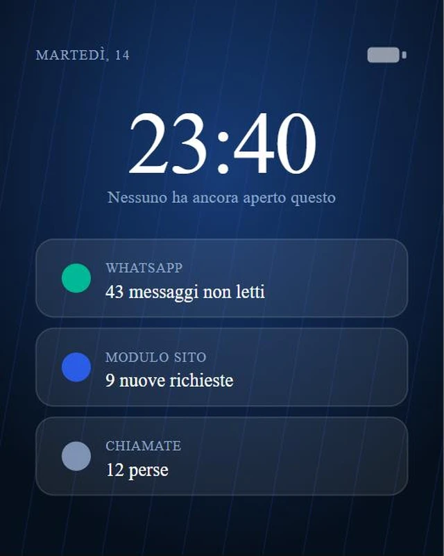 Schermo di un cellulare alle 23:40 con messaggi e chiamate senza risposta